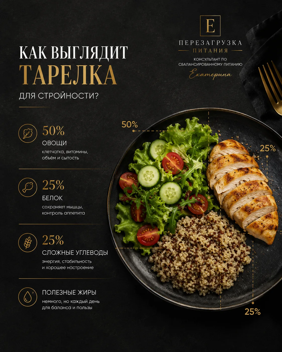 🍽️ Как выглядит тарелка для стройности?