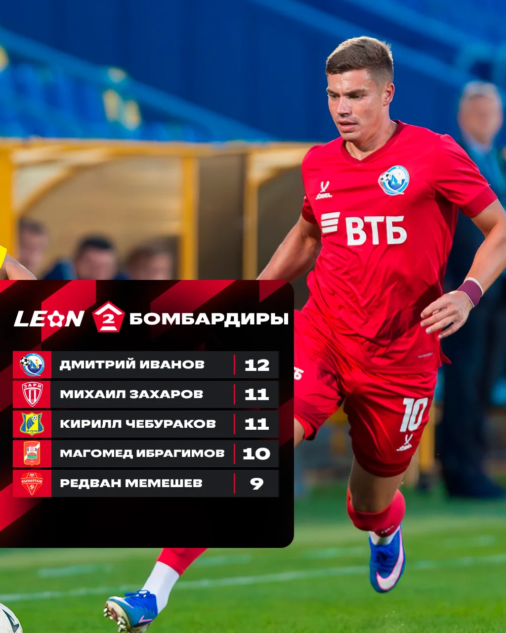 Заждались статистики игроков?😏 – Встречаем пятёрку бомбардиров⚽️