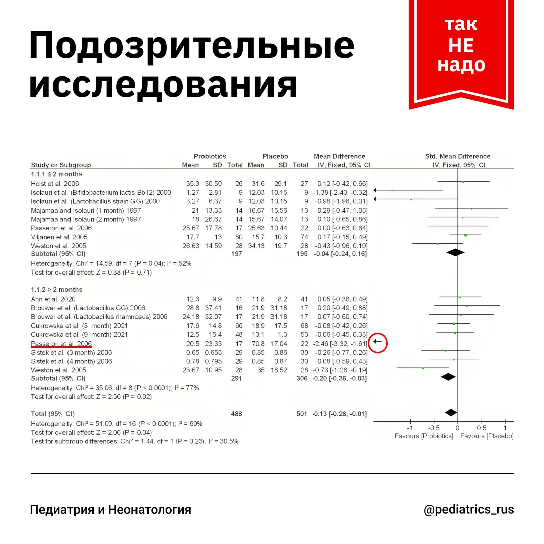 Доказательства в педиатрии: ищем ошибки вместе.