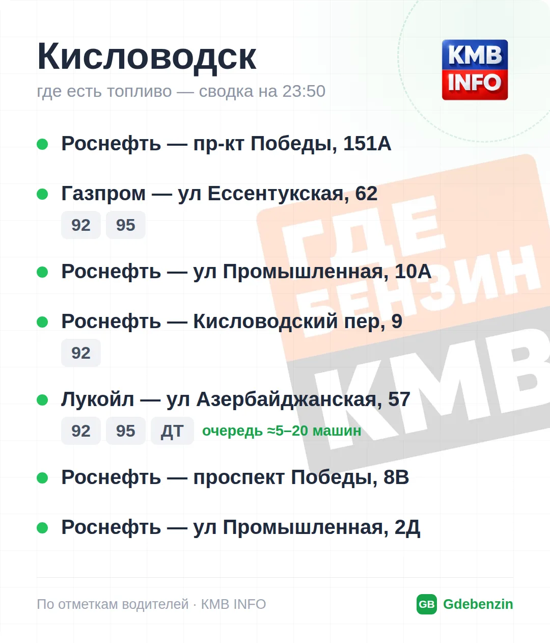 Изображение 6 к публикации «Где Бензин? ДТП • КМВ и Ставрополье • Пятигорск»