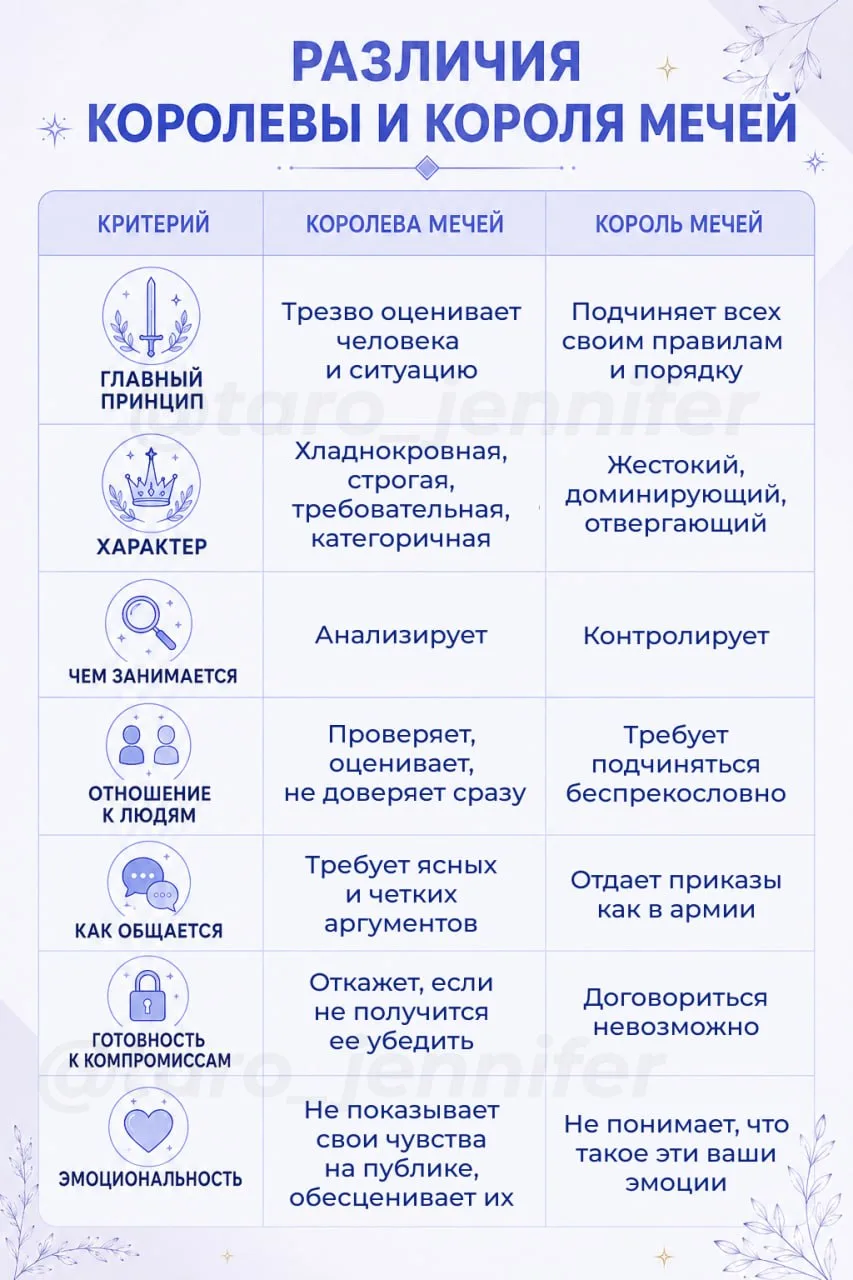 Шпаргалка: Королева и Король Мечей 🃏