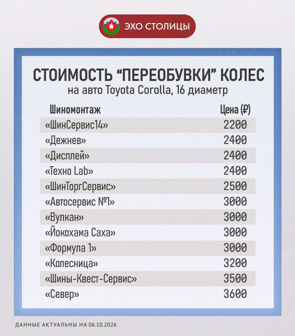 Сравнение цен в шиномонтажках Якутска