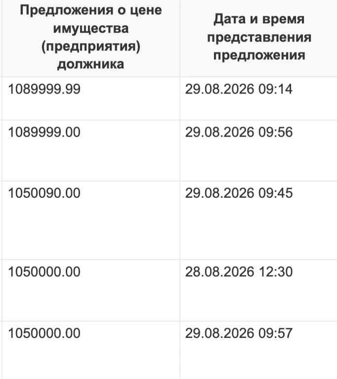 ⚠️ Вот почему на торгах важно знать все тонкости!