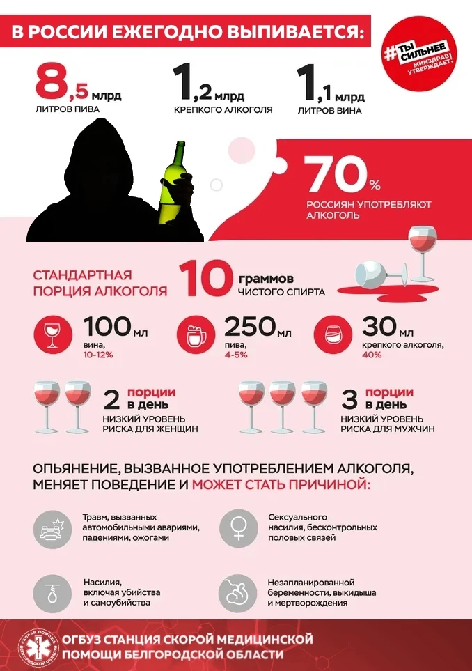 💥🥂 Отказ от алкоголя — это лучшее решение для перезагрузки организма и улучшения качества жизни. Д