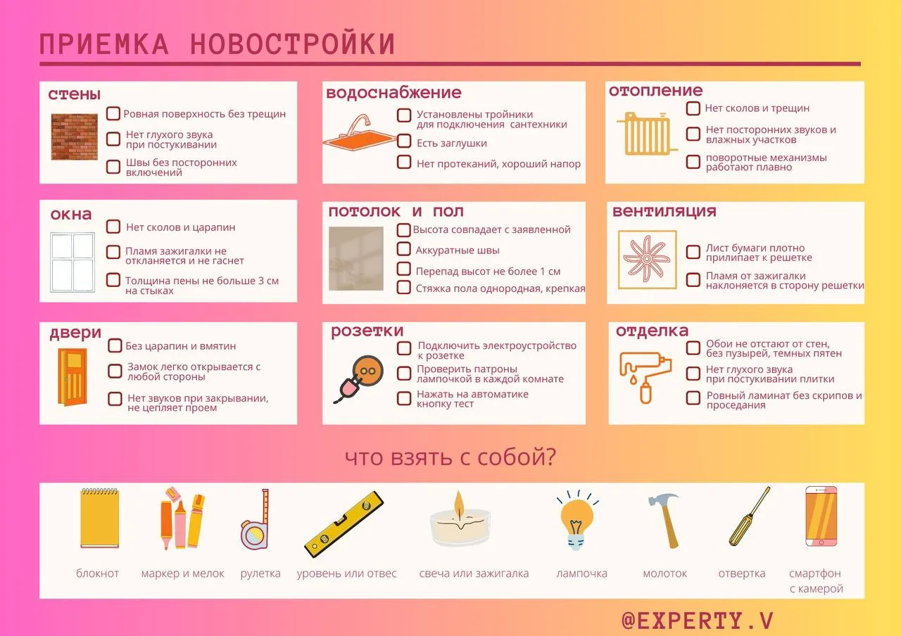Друзья, если вы планируете покупку квартиры, важно понимать, как принимать квартиру от застройщика П