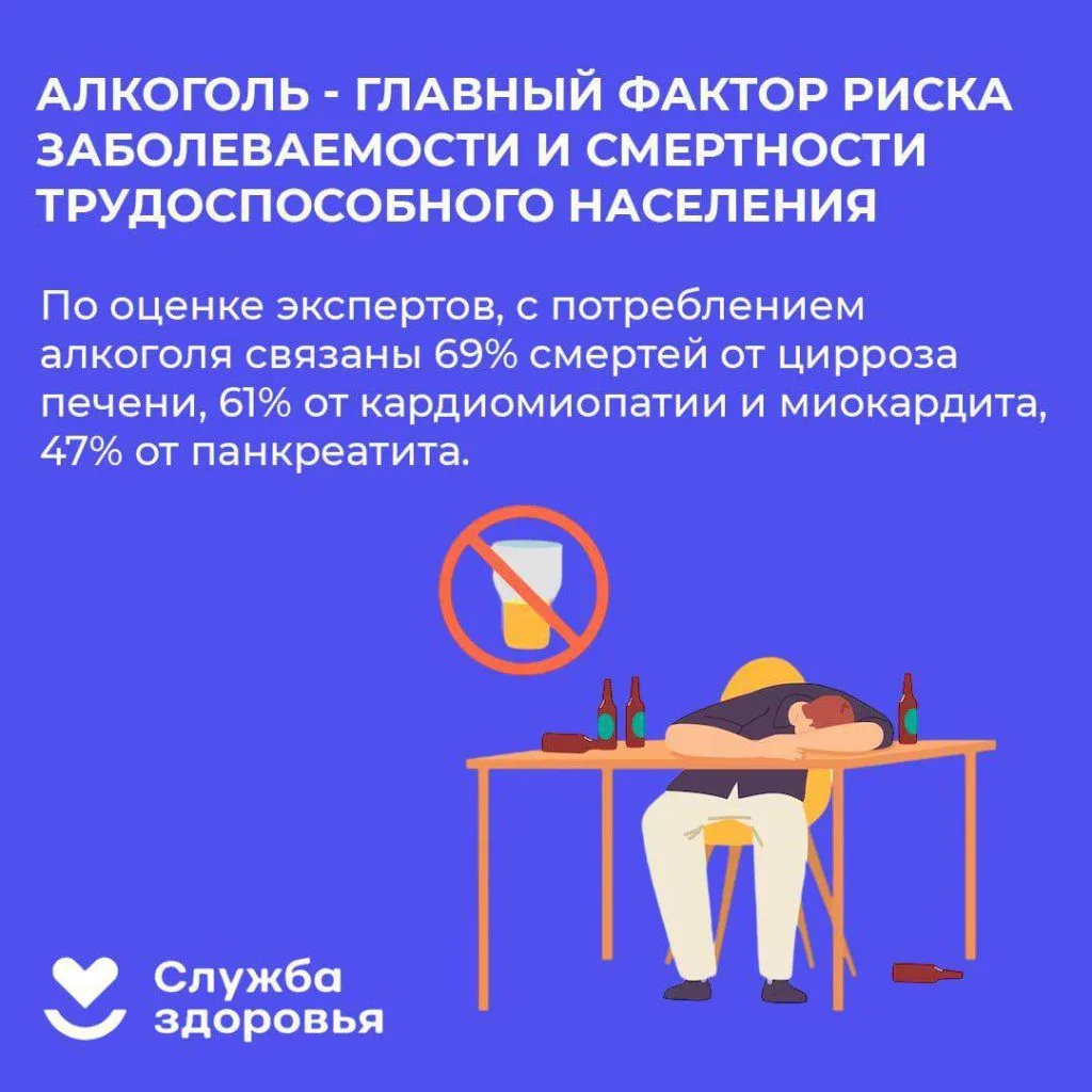 Около 3 млн человек во всем мире умирает ежегодно от чрезмерного потребления алкоголя. ...
