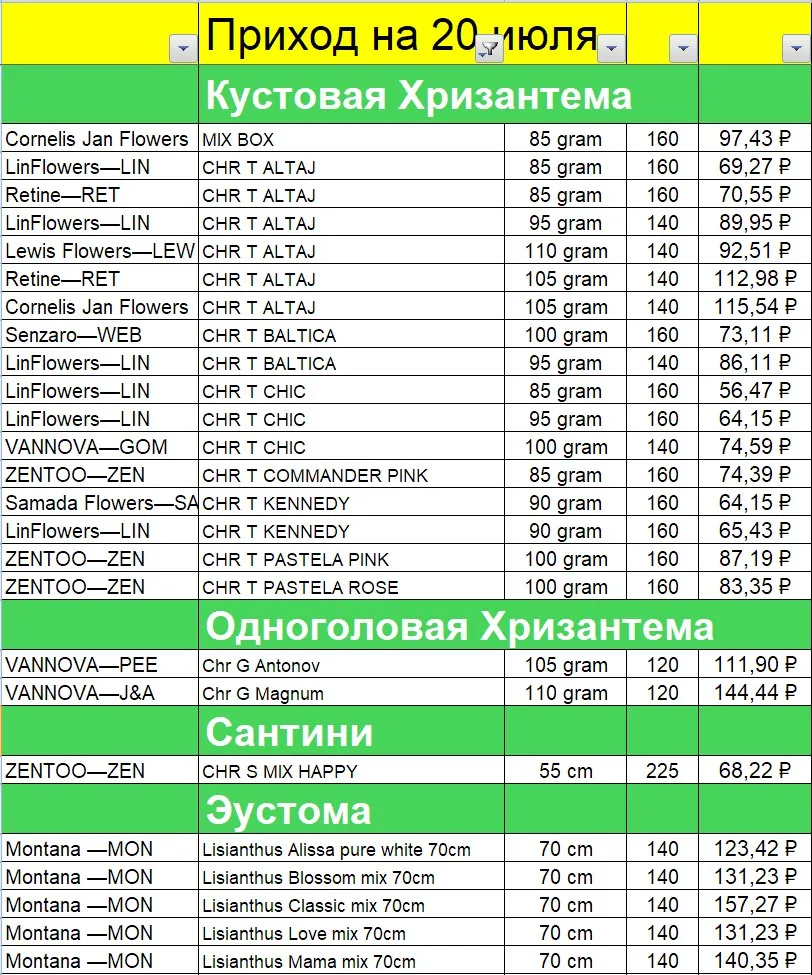 📉 Закупка Голландии - размещаем заказы - 🚛 приход 20 июля