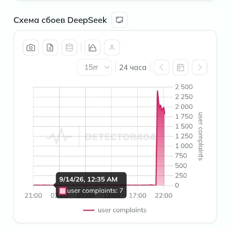DeepSeek прилёг в России