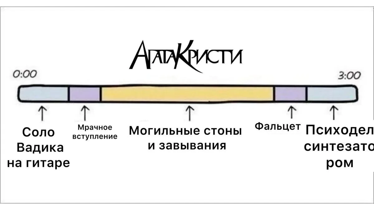 Странное строение книги 😂😂😂
