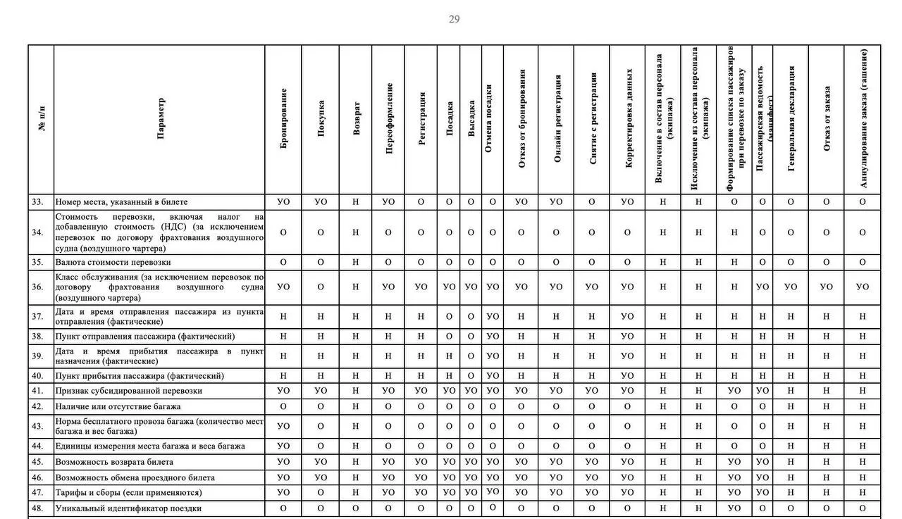 Изображение 3 к публикации «ЧП / Крым»