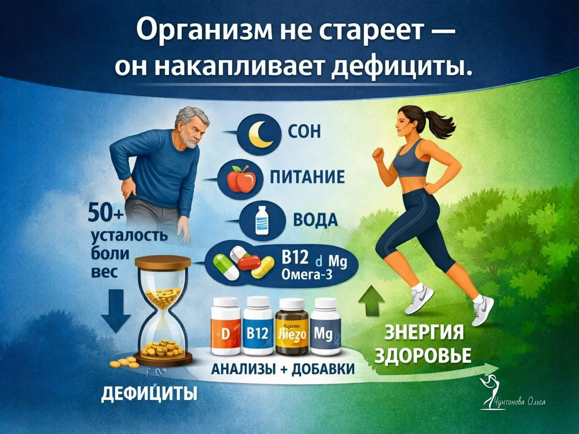 Организм не стареет — он накапливает дефициты.  После 45 лет усталость, лишний вес, скачки давления,