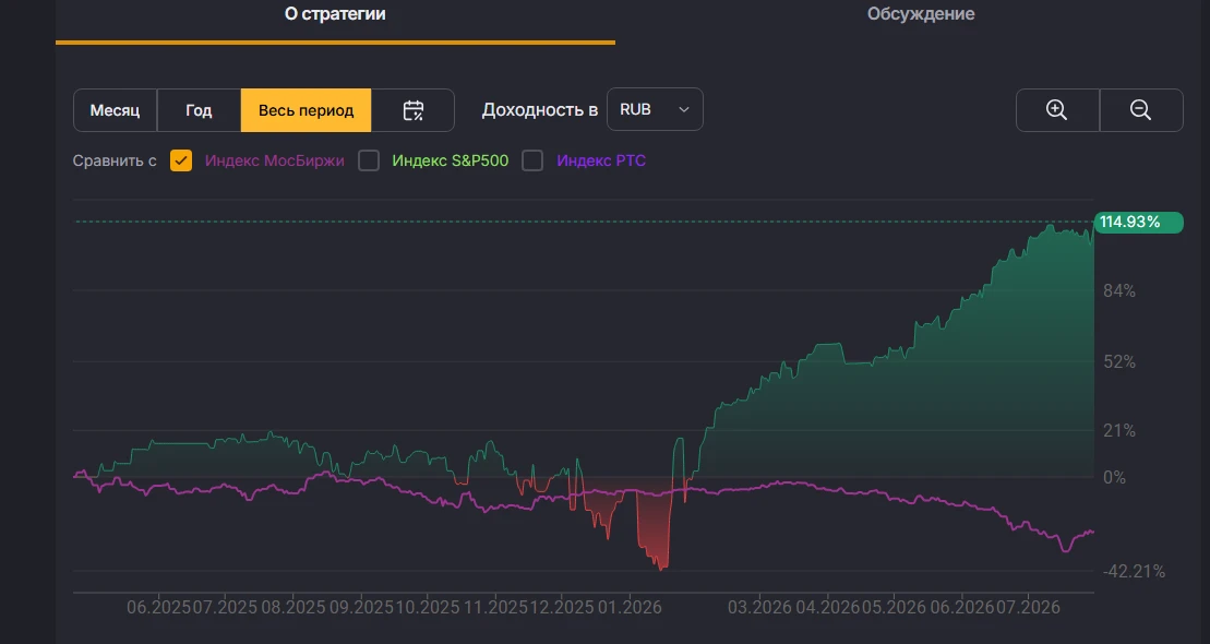 у меня новый максимум по публичному портфелю