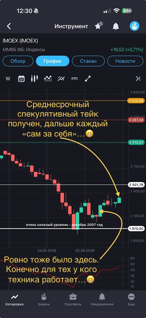 Друзья, добрый день.