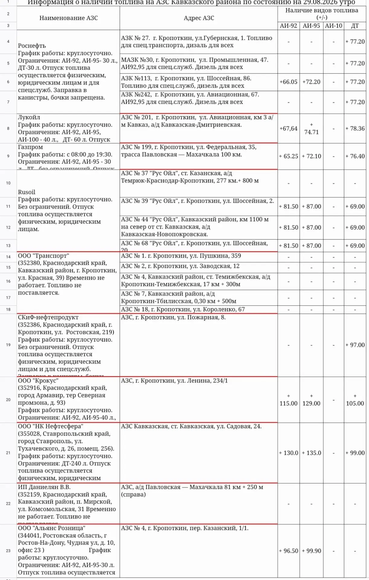 СИТУАЦИЯ НА АЗС КАВКАЗСКОГО РАЙОНА