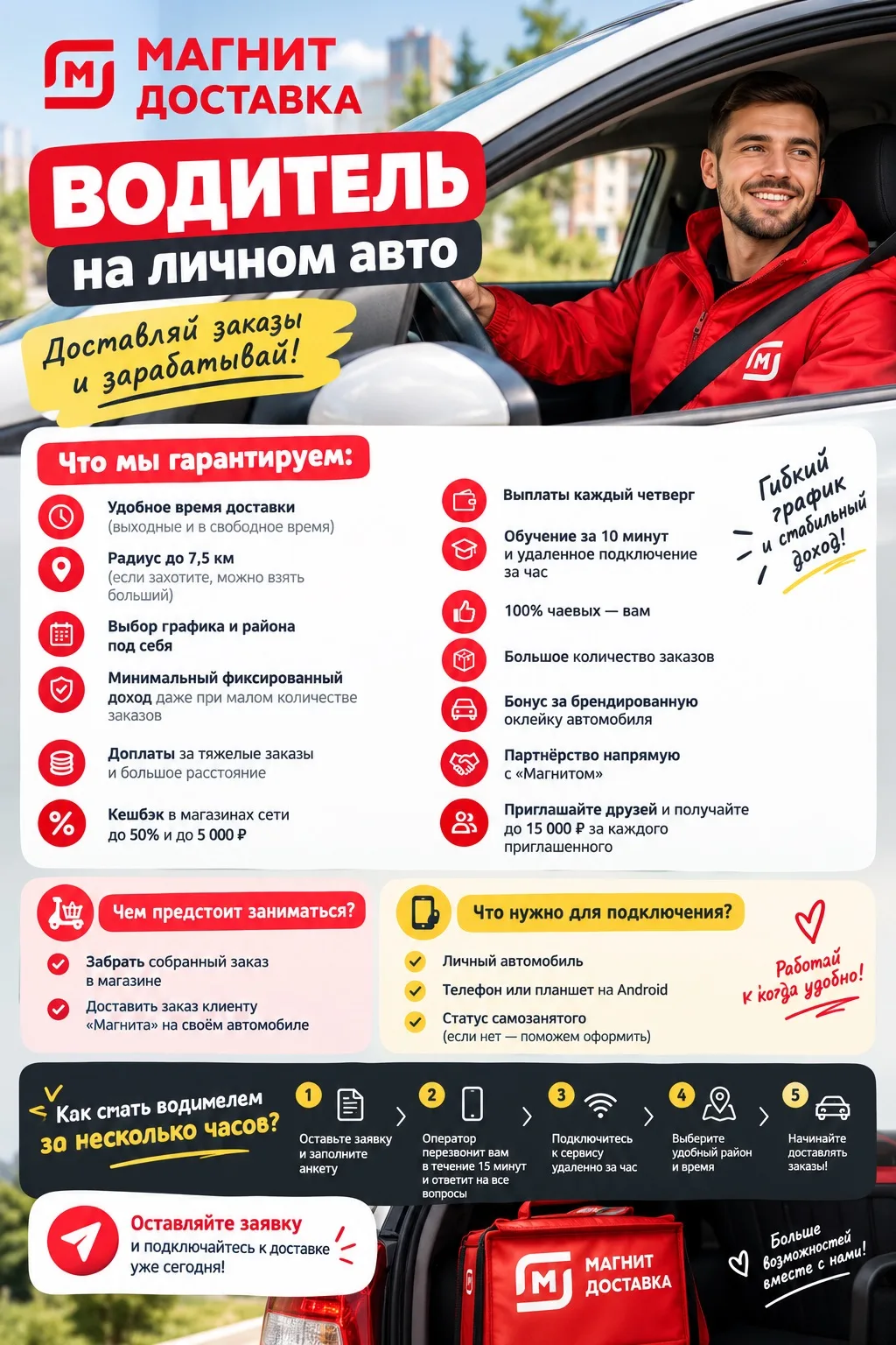 🚗 МАГНИТ ДОСТАВКА — ВОДИТЕЛЬ НА ЛИЧНОМ АВТО
