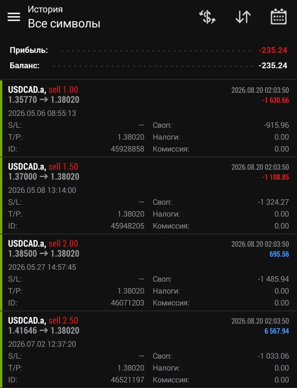 ✅ Завершение отработки по USDCAD в продажу от 05.05: