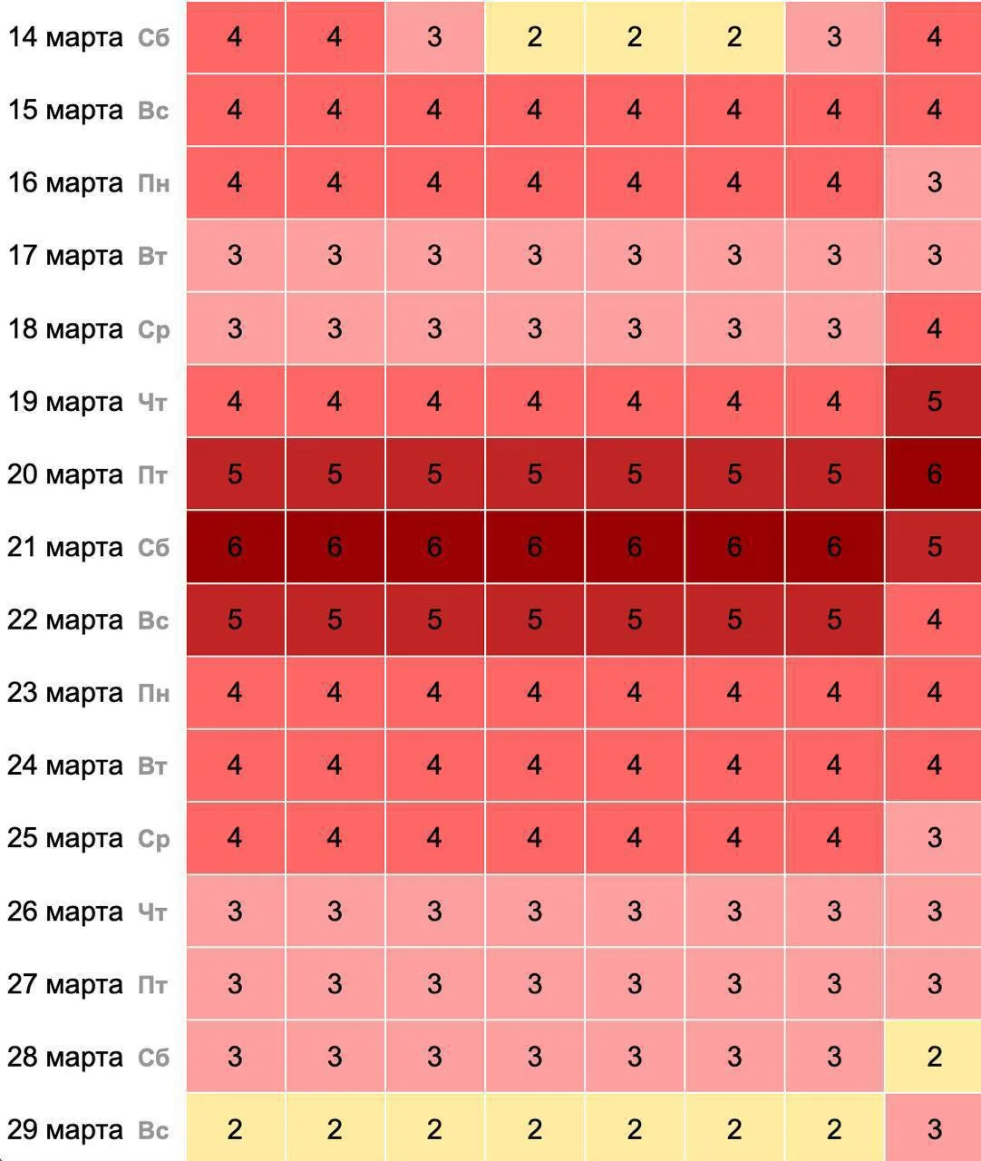 😕 Мощная магнитная буря длиной почти месяц накрыла Россию