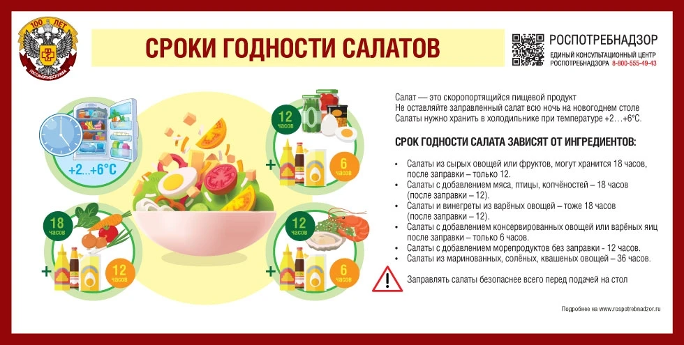 🥗 Качественные продукты и сбалансированное питание – важнейшие факторы поддержания здо...