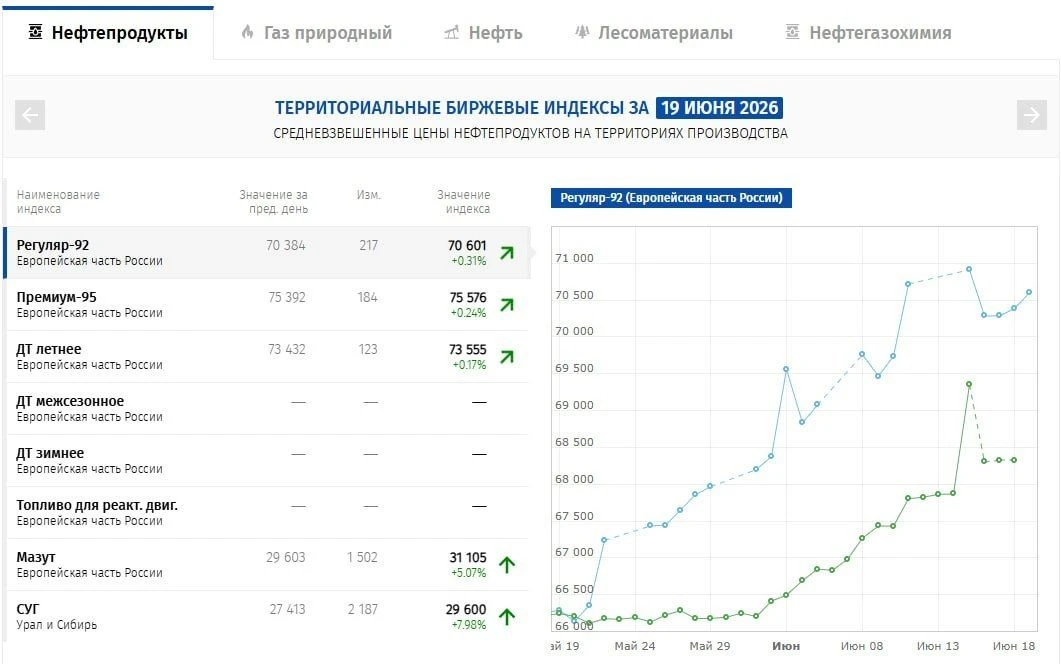 Зелёный день календаря на бирже.