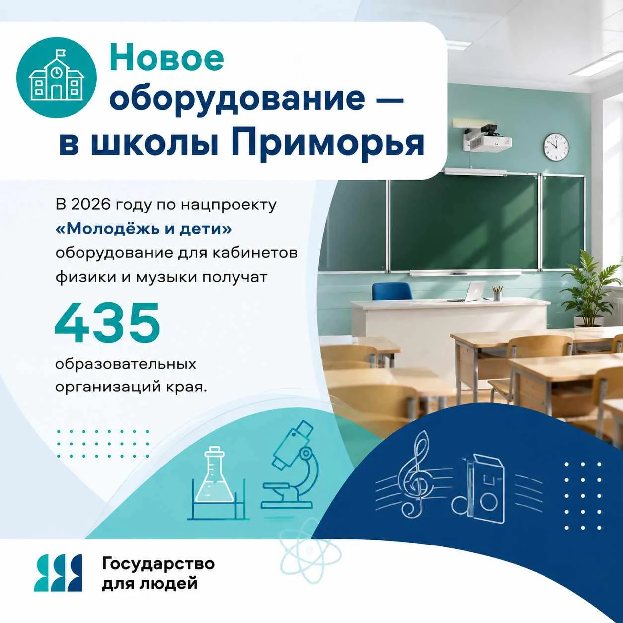 🔬 В школах Приморья обновляют оборудование для уроков физики и музыки