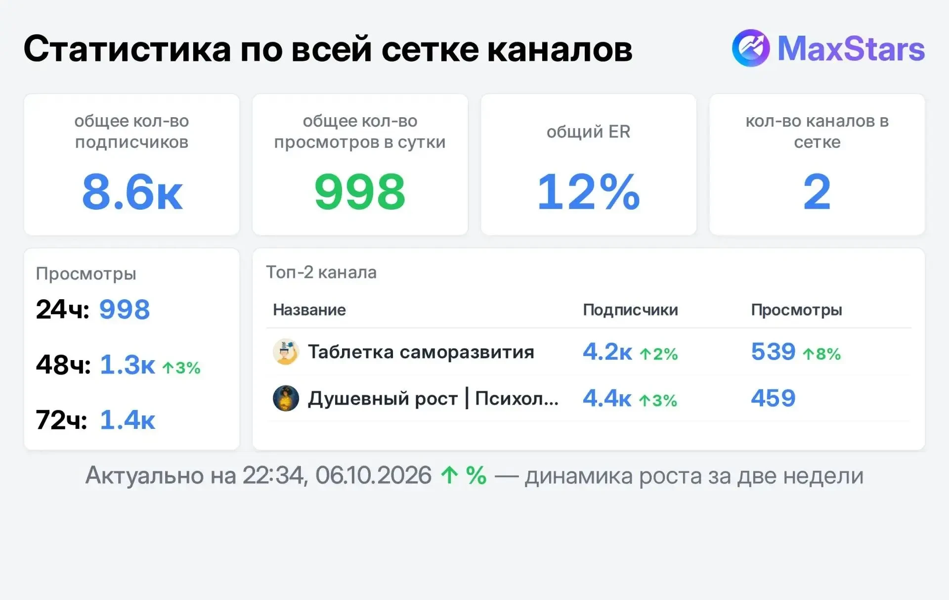 📣 Продаю