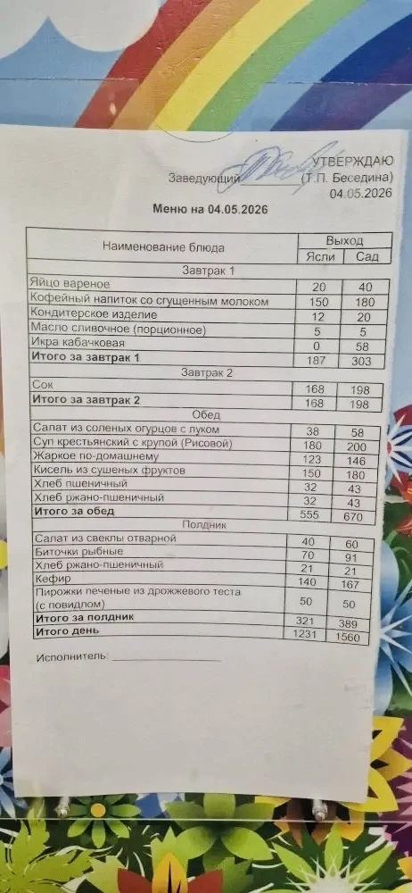 Меню на сегодня 4 мая 2026 года!