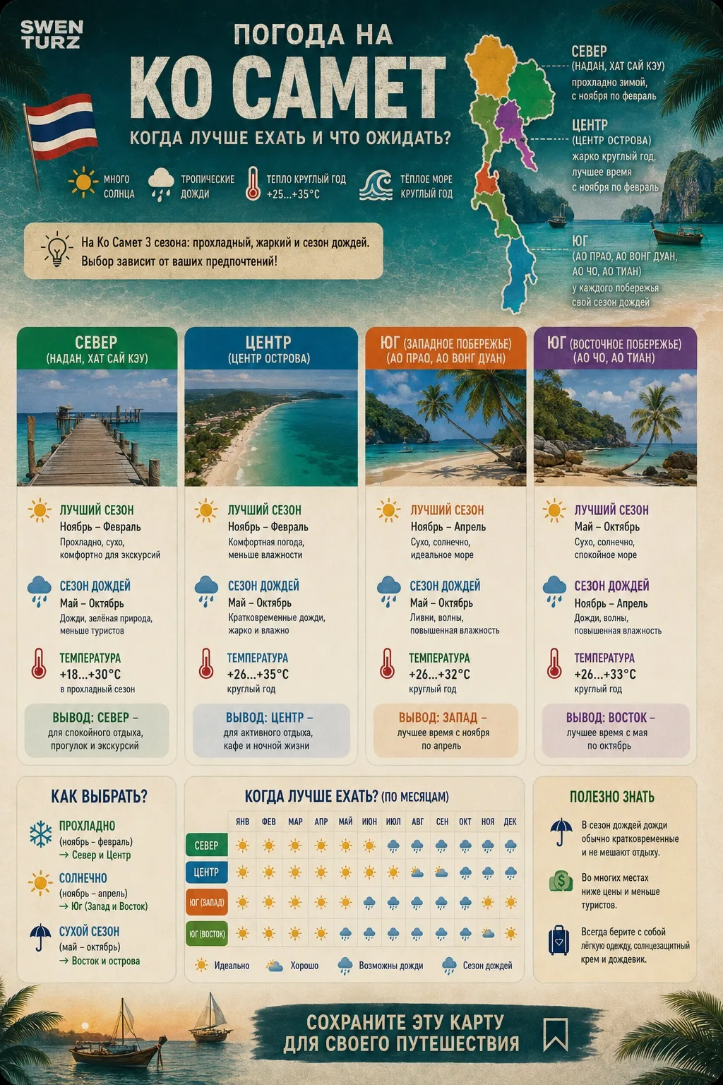🏝 КАК ДОБРАТЬСЯ ИЗ ПАТТАЙИ НА ОСТРОВ КО САМЕТ? 🇹🇭