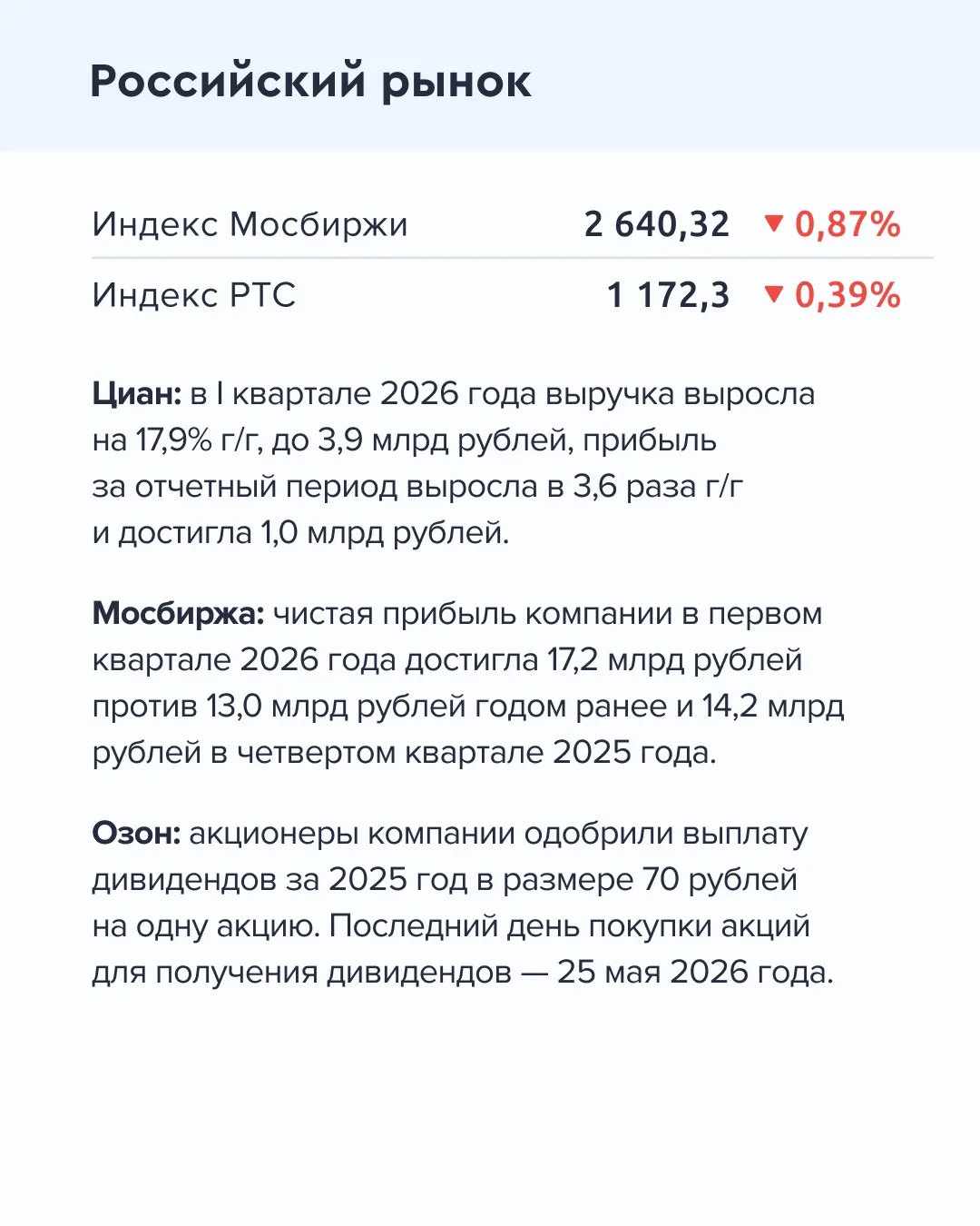 ➡️ Что происходит на рынке Сегодня, 21 мая  🔹 По данным Росстата, 13 по 18 мая индекс потребительски