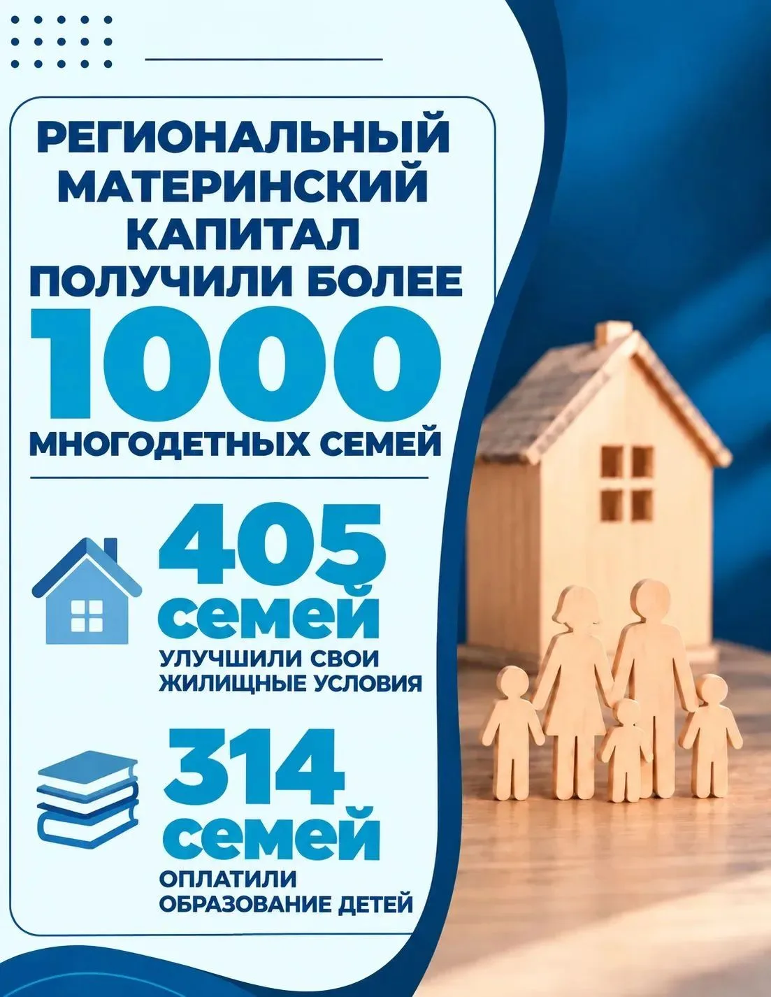 Уже более 1000 наших многодетных семей получили региональный материнский капитал. Выпла...