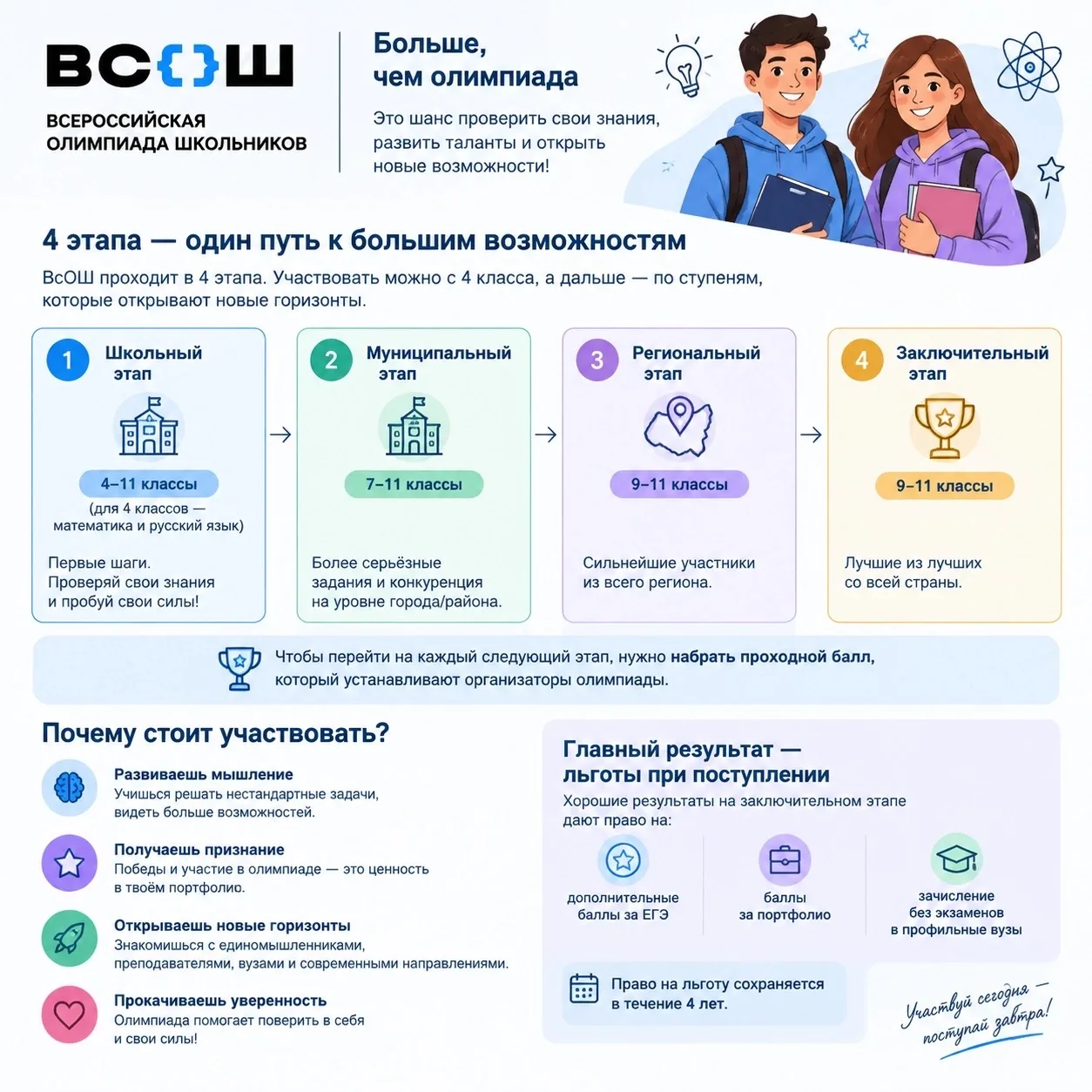 🏆 Всероссийская олимпиада школьников - это возможность проверить себя и открыть новые ...