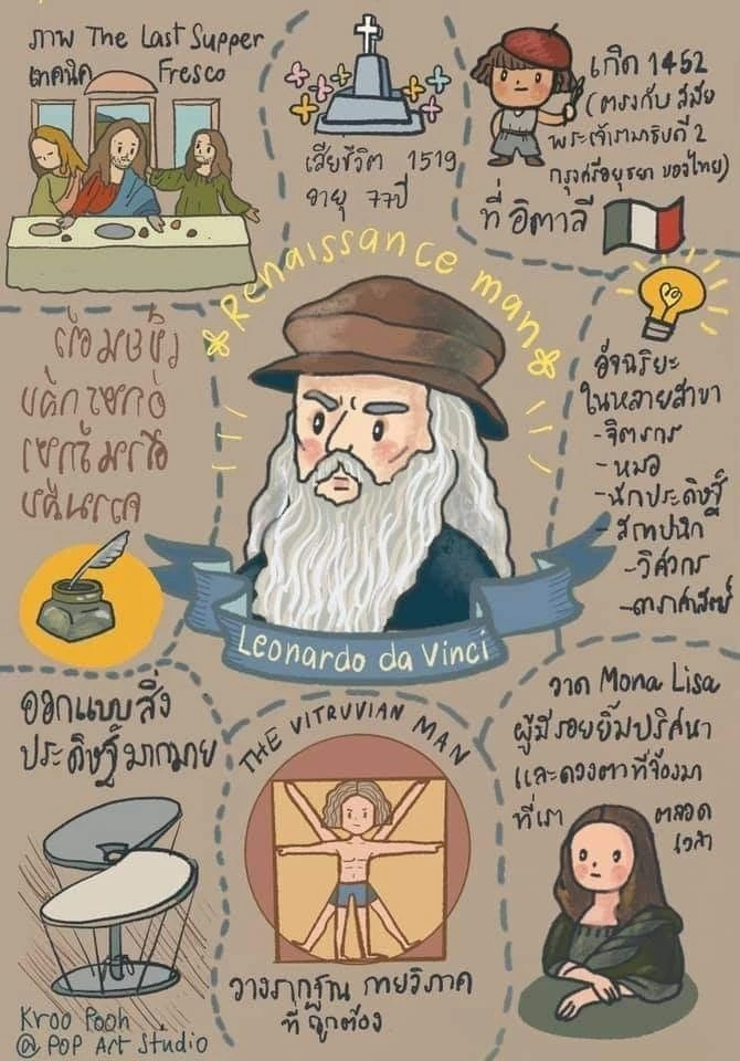 Запущена Leonardotheka 🔍