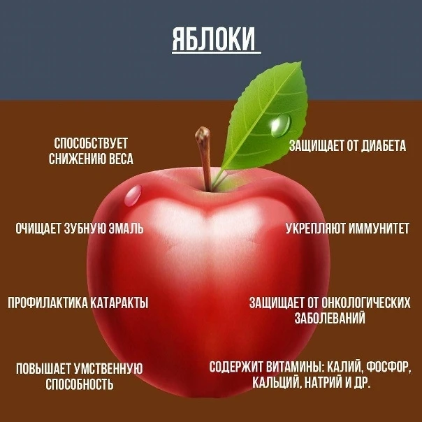 🍏 Яблочный Спас — здоровые традиции!