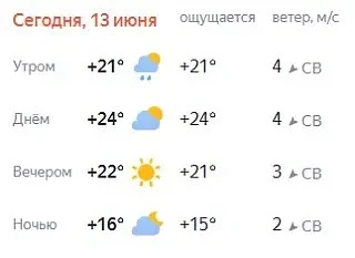 Сегодня ожидается переменная облачность, возможен дождь, гроза и град