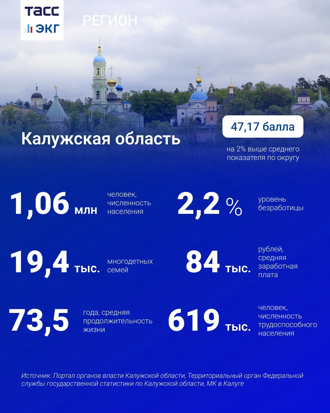 #ТАСС_ЭКГ_Регион