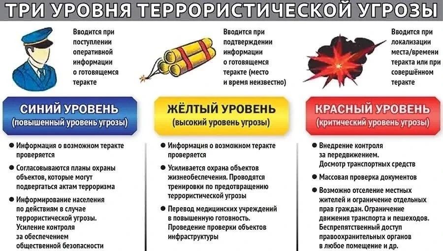 Внимание!!! Важная информация: "О порядке действий при установлении уровней террористич...