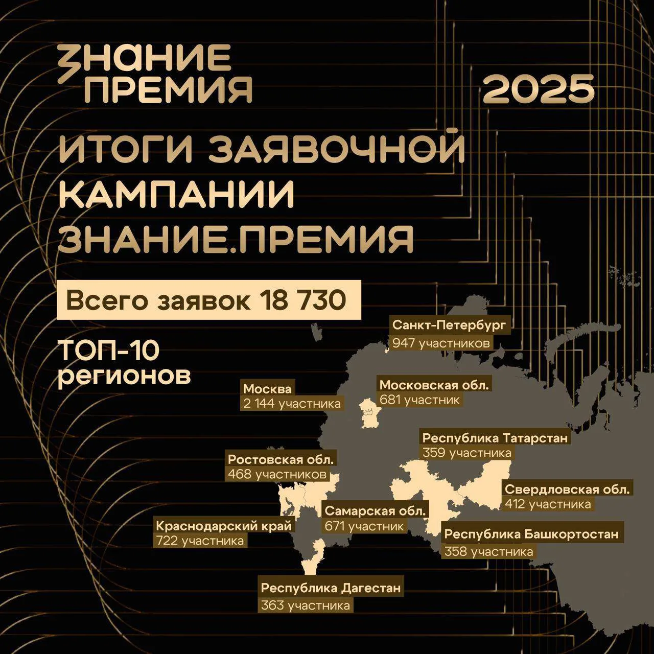 Более 18 тысяч заявок поступило на юбилейный сезон Знание.Премия 🏆  Итоги заявочной кампании главной