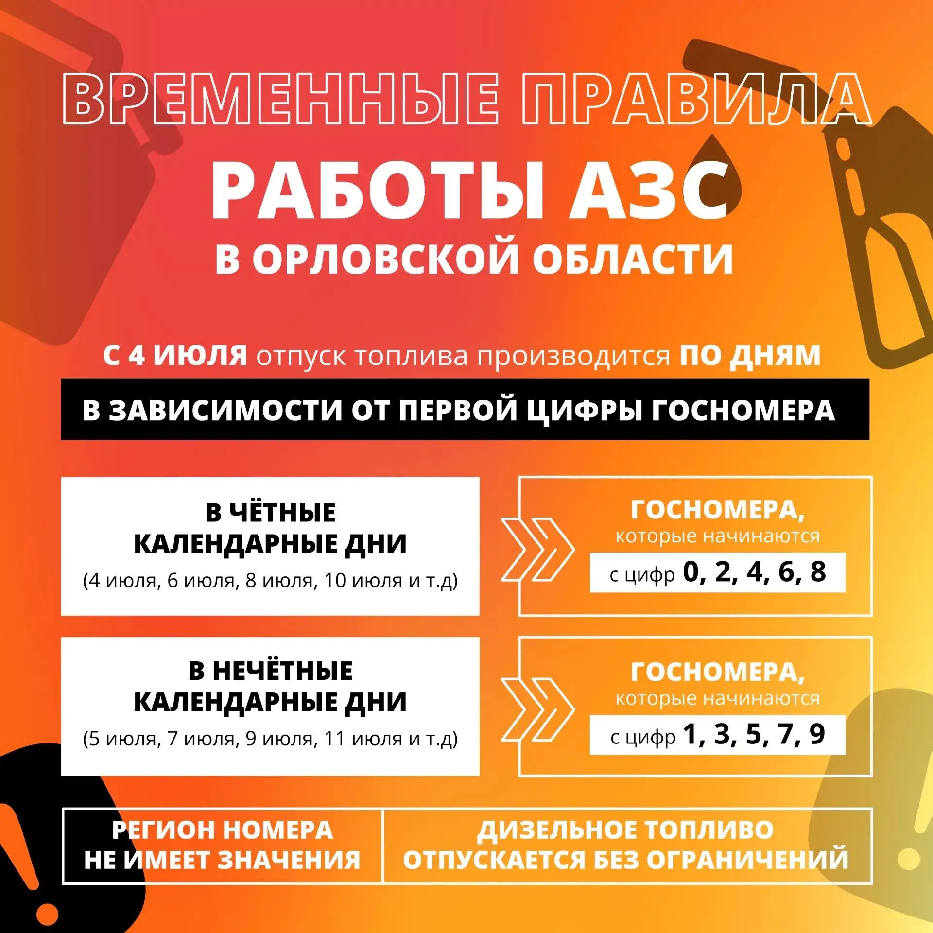 ⛽ Губернатор Андрей Клычков опубликовал инфографику отпуска бензина на территории Орлов...