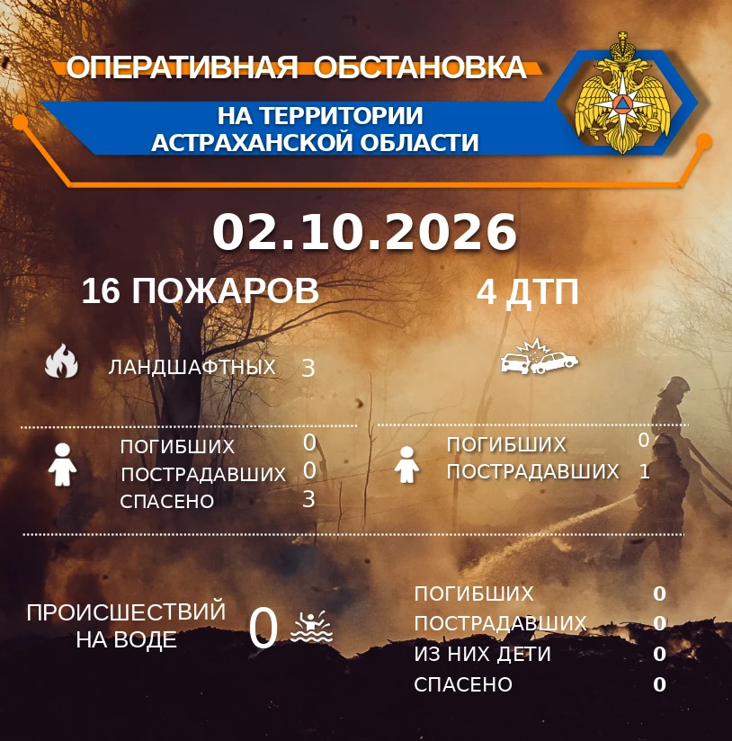 🚨 Оперативная обстановка на территории Астраханской области по состоянию на 00:00 02.1...