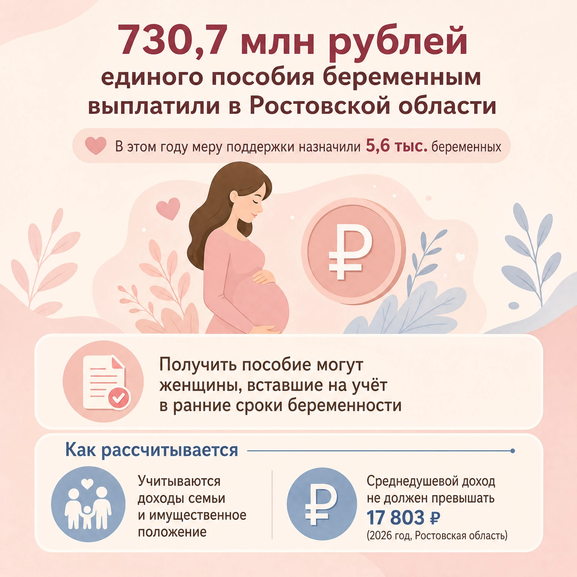 730,7 млн рублей единого пособия беременным женщинам выплатили в Ростовской области