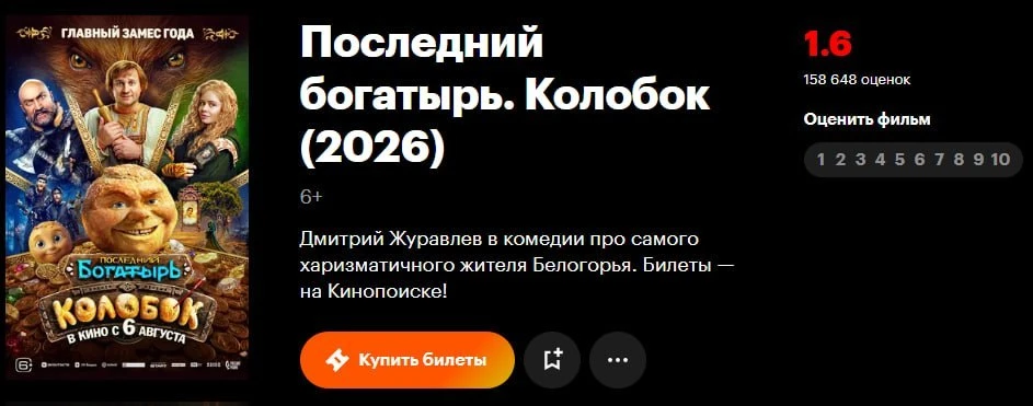 Россияне провели самый крупный ревьюбомбинг в истории российского кино на «Колобка».