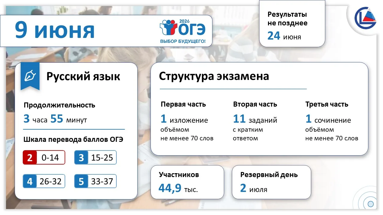 Свыше 44 тысяч девятиклассников Челябинской области напишут экзамен по русскому языку