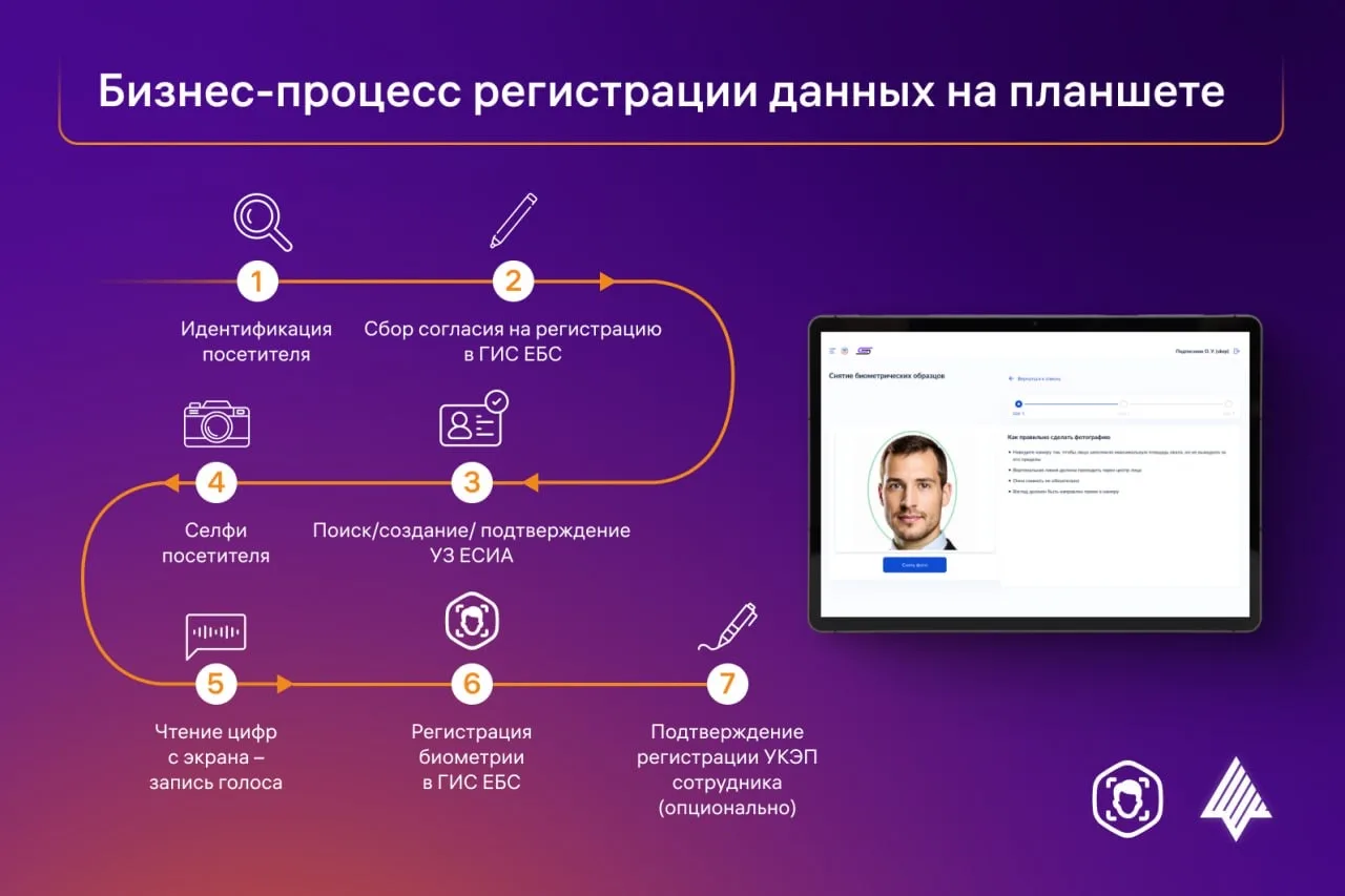 Биометрия на Авроре: отвечаем на самые необычные вопросы⁉️  Пользователи Единой биометрической систе