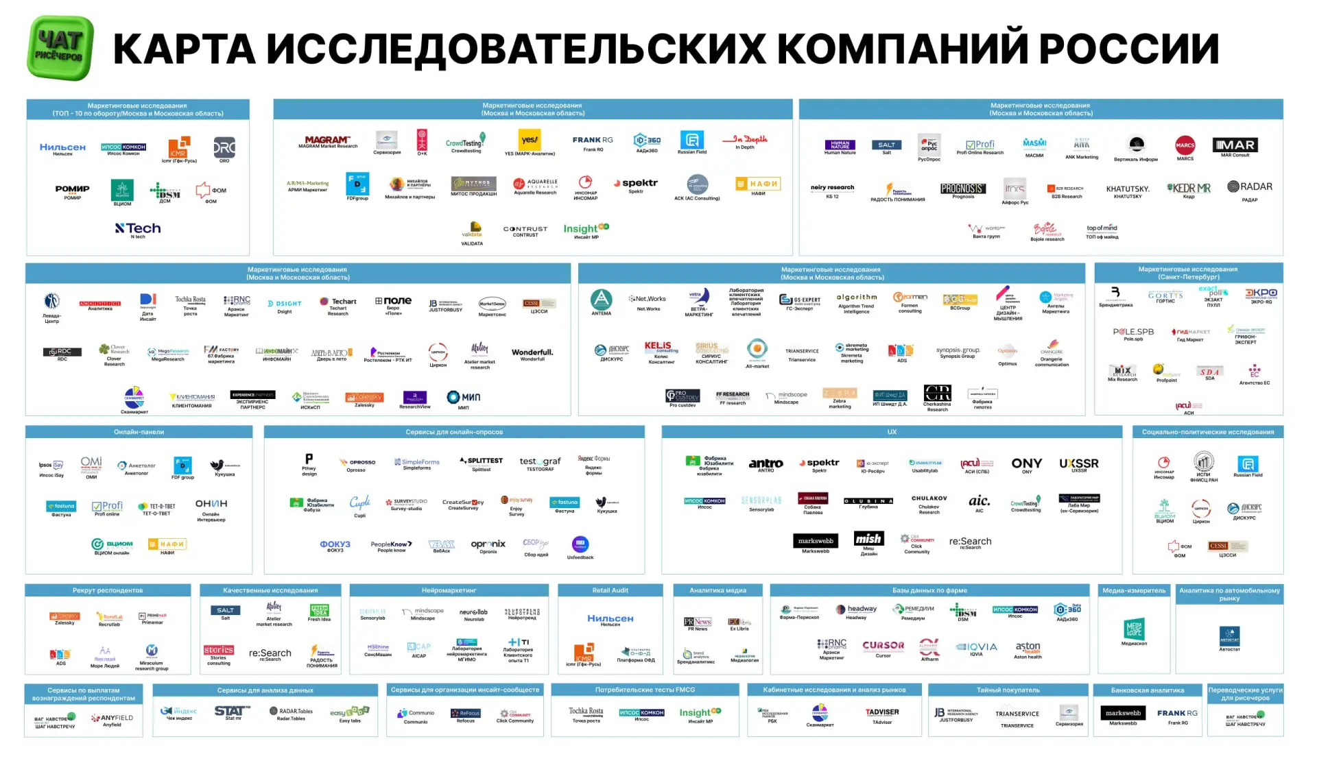 Карта исследовательских компаний