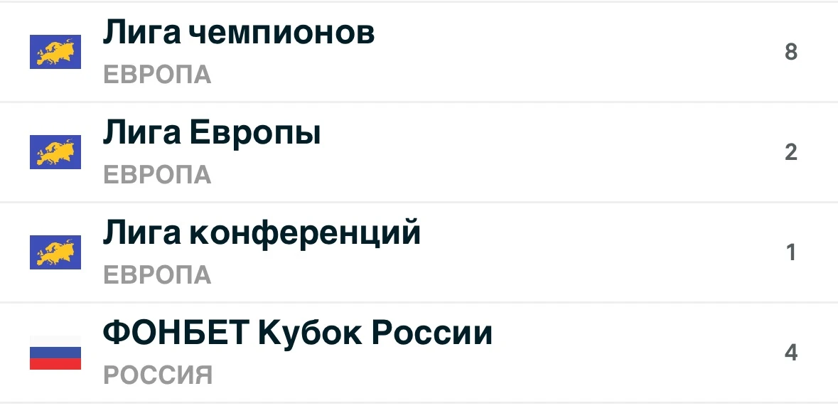 Сегодня АЖ 3 ТОПОВЫХ ЧЕМПИОНАТА!