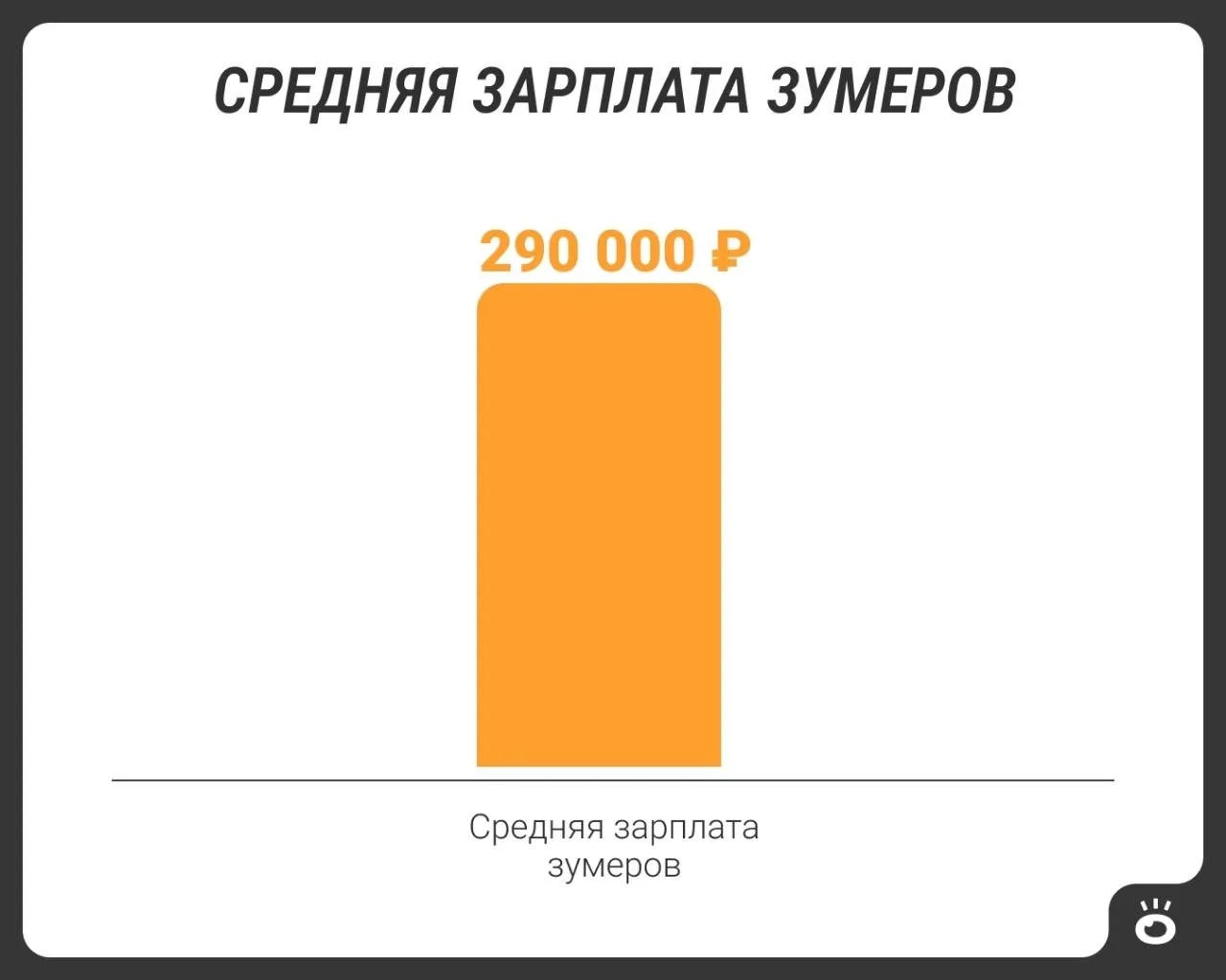 Зумеры зарабатывают больше миллениалов, но чувствуют себя беднее. Почему?