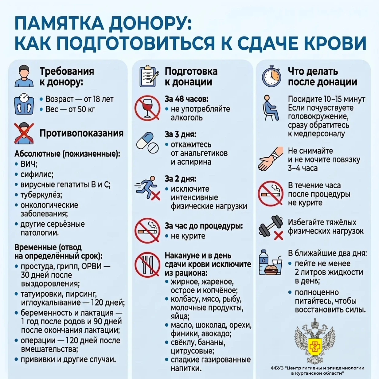 🔊ФБУЗ «Центр гигиены и эпидемиологии в Курганской области» подготовил памятку донору: как подготови