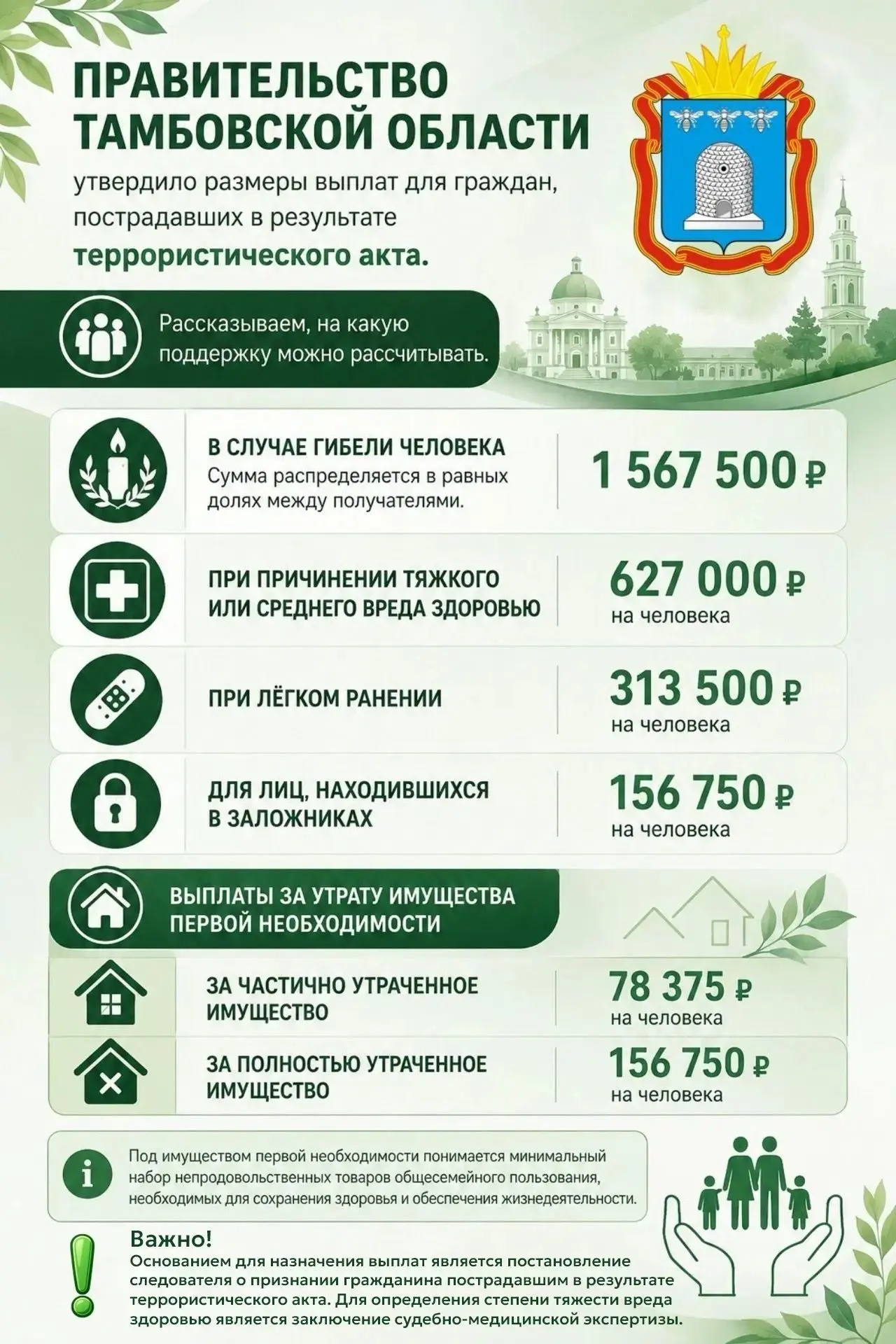 Правительство Тамбовской области утвердило размеры выплат для граждан, пострадавших в результате тер