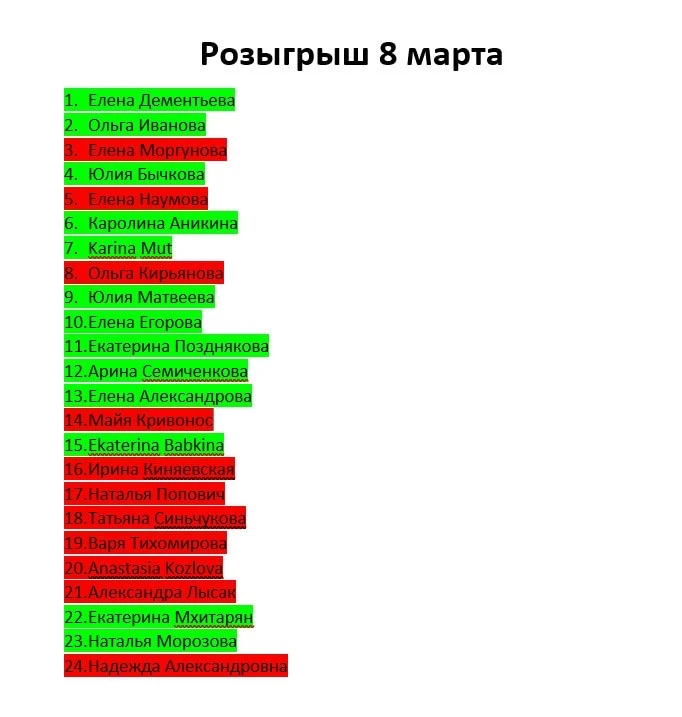Результаты розыгрыша к 8 марта! 💝   Мы рады объявить обладательниц нашего мерча 😉🥁  1 место — Карина