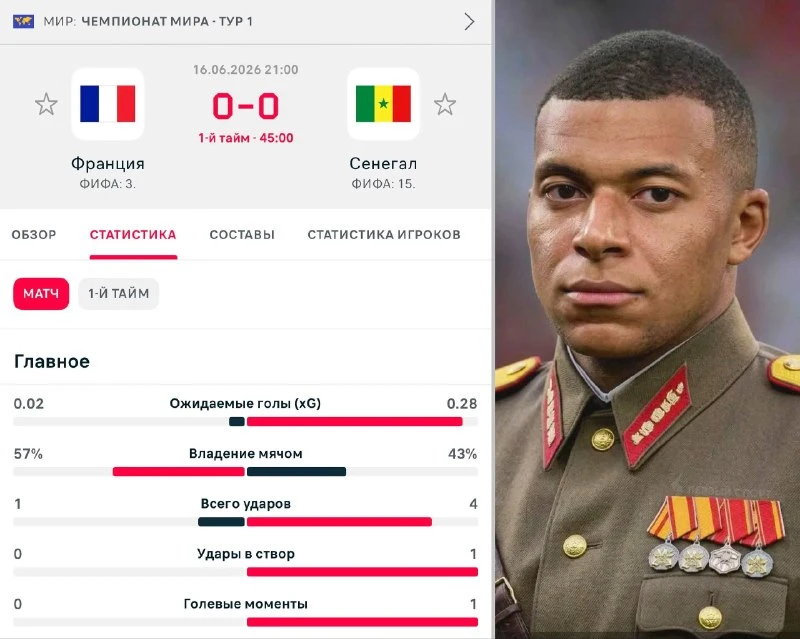 ⚡️ Франция набрала 0,02 xG за весь первый тайм матча с Сенегалом на ЧМ-2026: команда с Мбаппе, Дембе