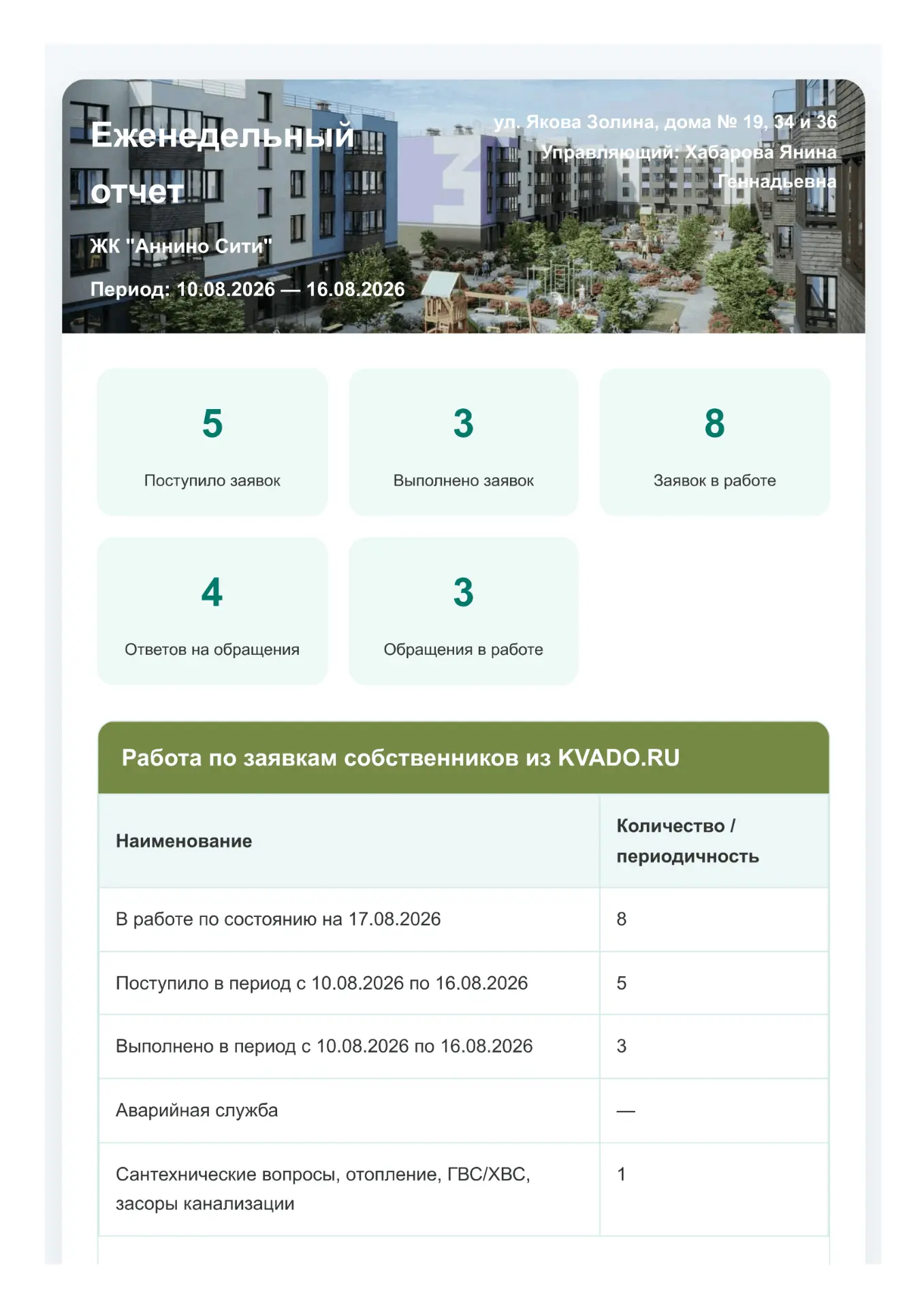 Уважаемые жители! Представляем Вам отчет о нашей работе за прошедшую неделю.